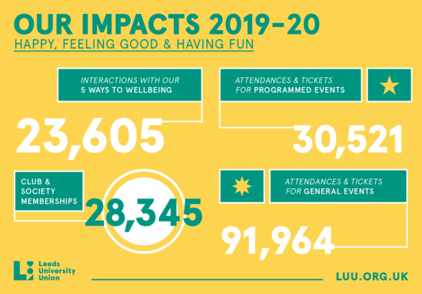 Infographic showing Impact 2 for 2019