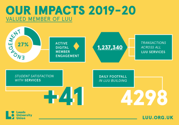 Infographic showing Impact 3 for 2019